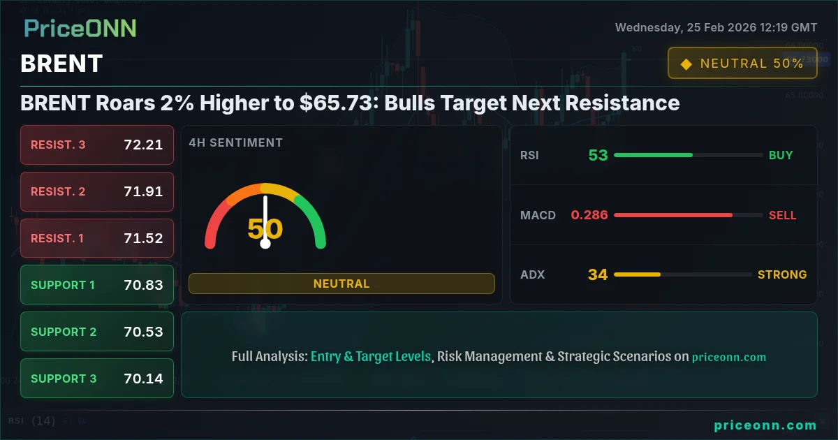 BRENT Insight Card