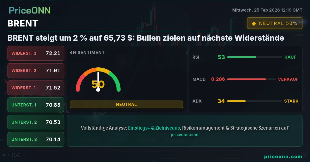 BRENT Insight Card