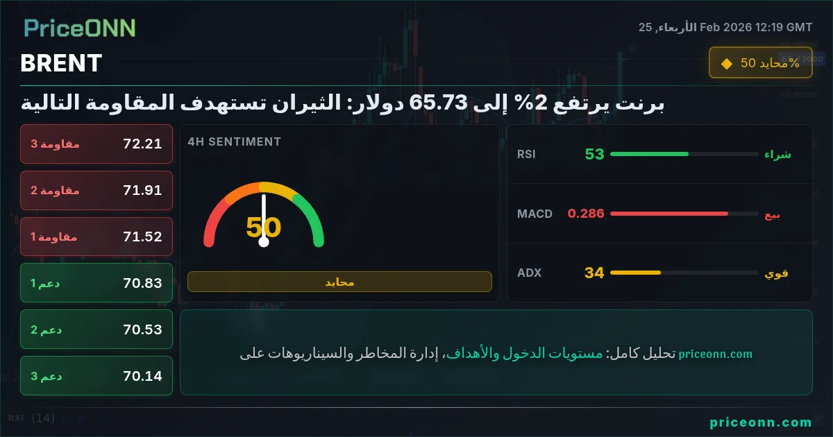 BRENT Insight Card