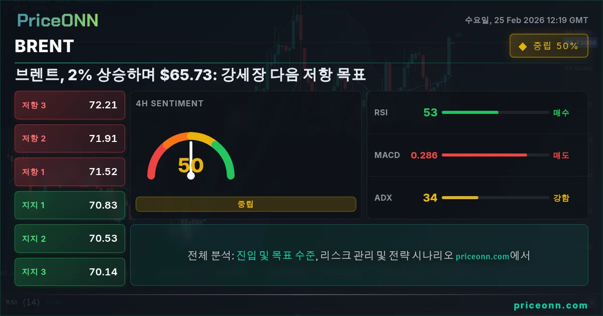 BRENT Insight Card