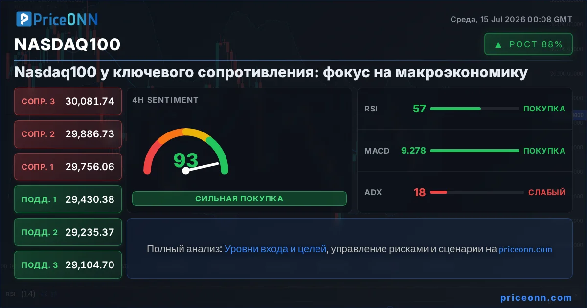 Nasdaq100 Insight Card