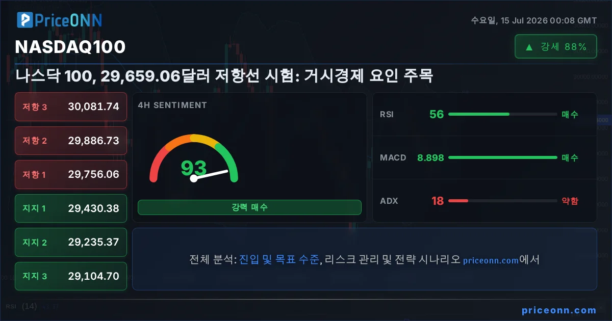 Nasdaq100 Insight Card