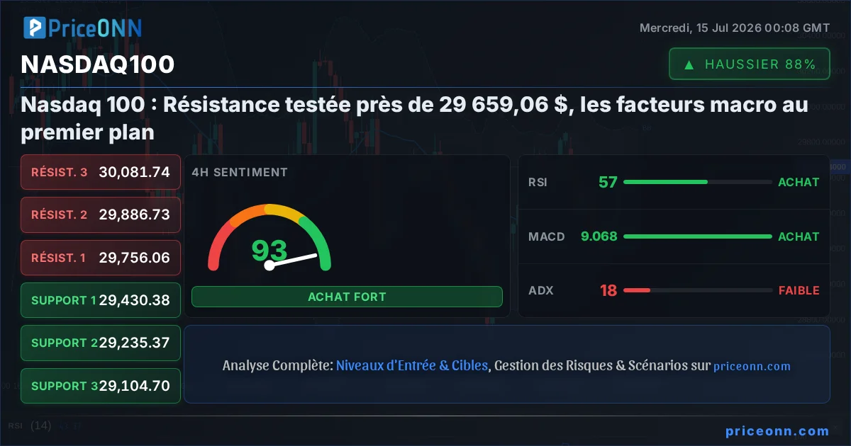 Nasdaq100 Insight Card