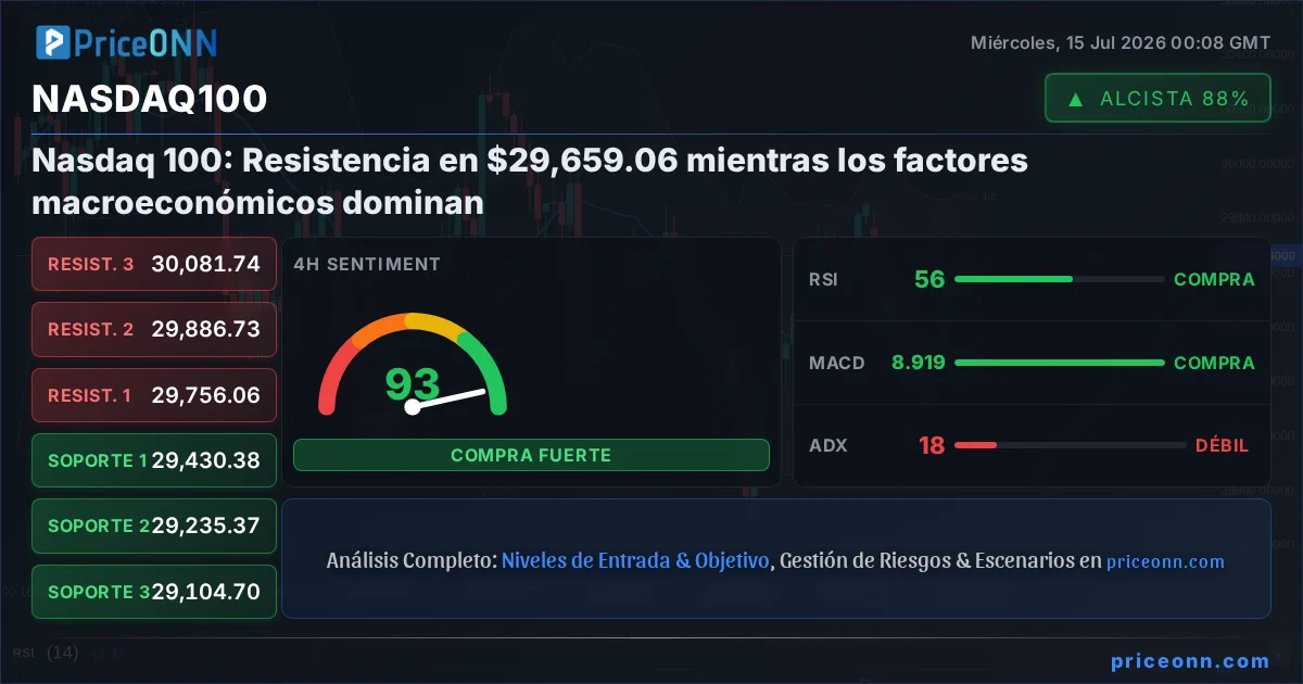 Nasdaq100 Insight Card