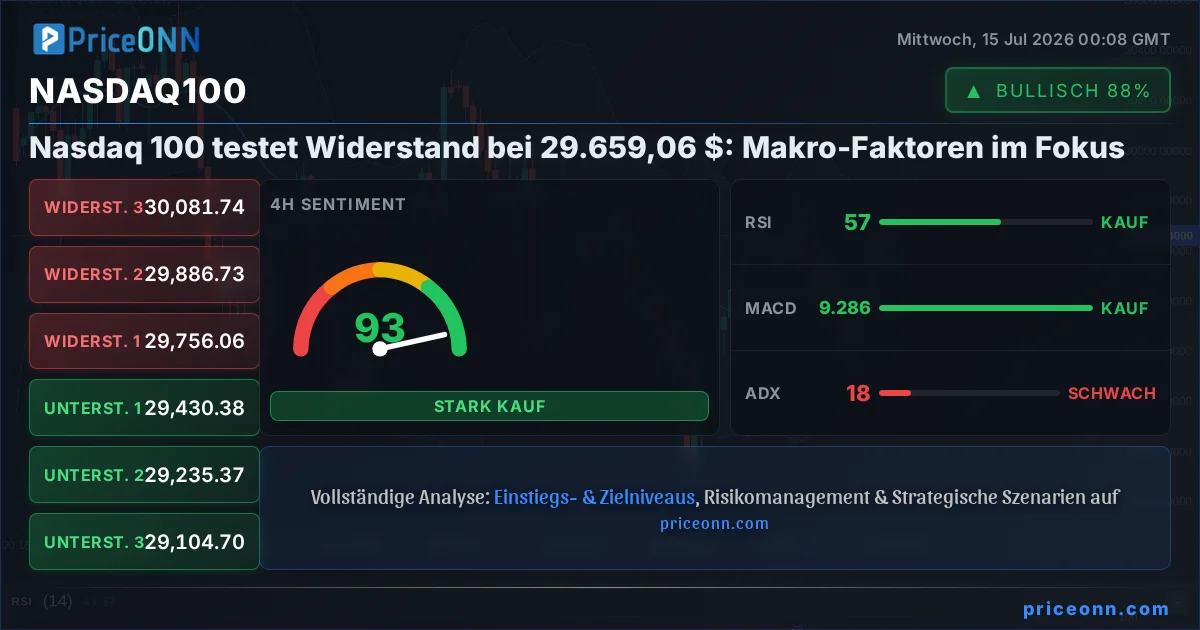 Nasdaq100 Insight Card