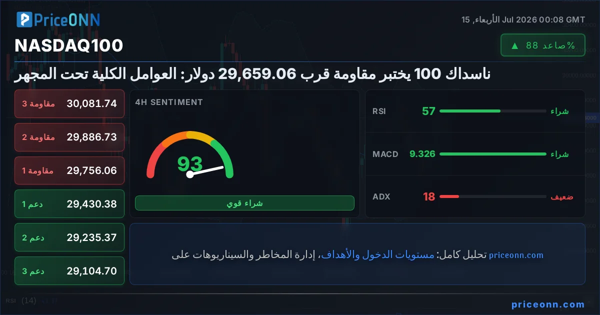 Nasdaq100 Insight Card