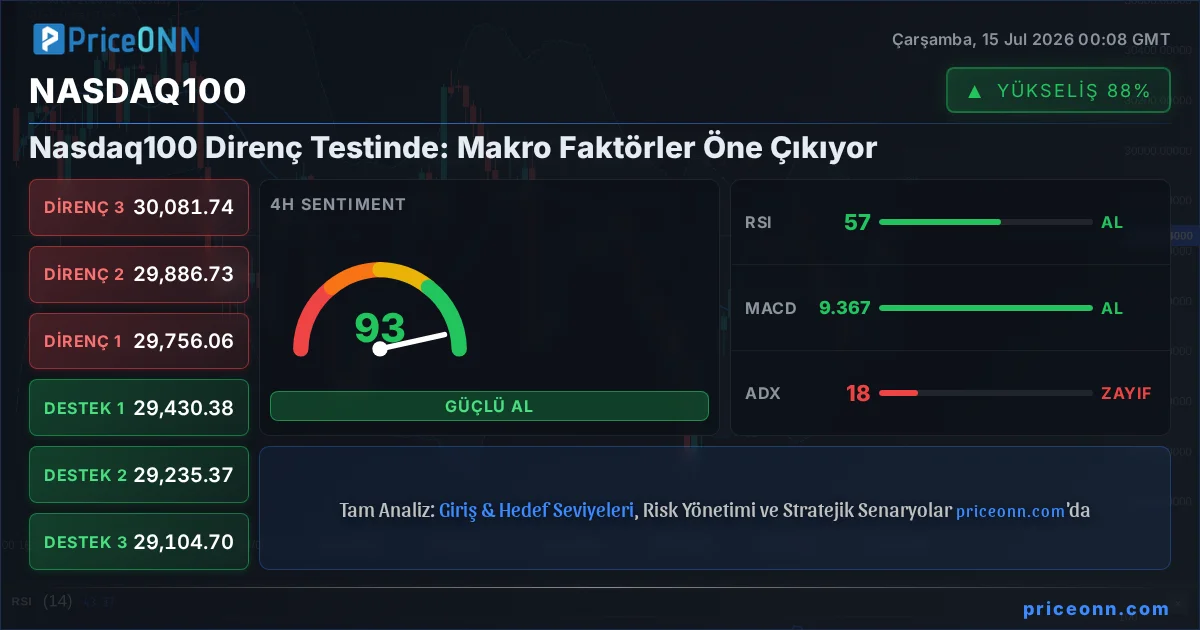 Nasdaq100 Insight Card