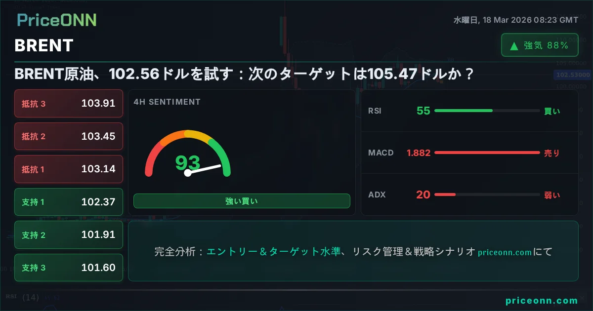BRENT テクニカル分析 | PriceONN