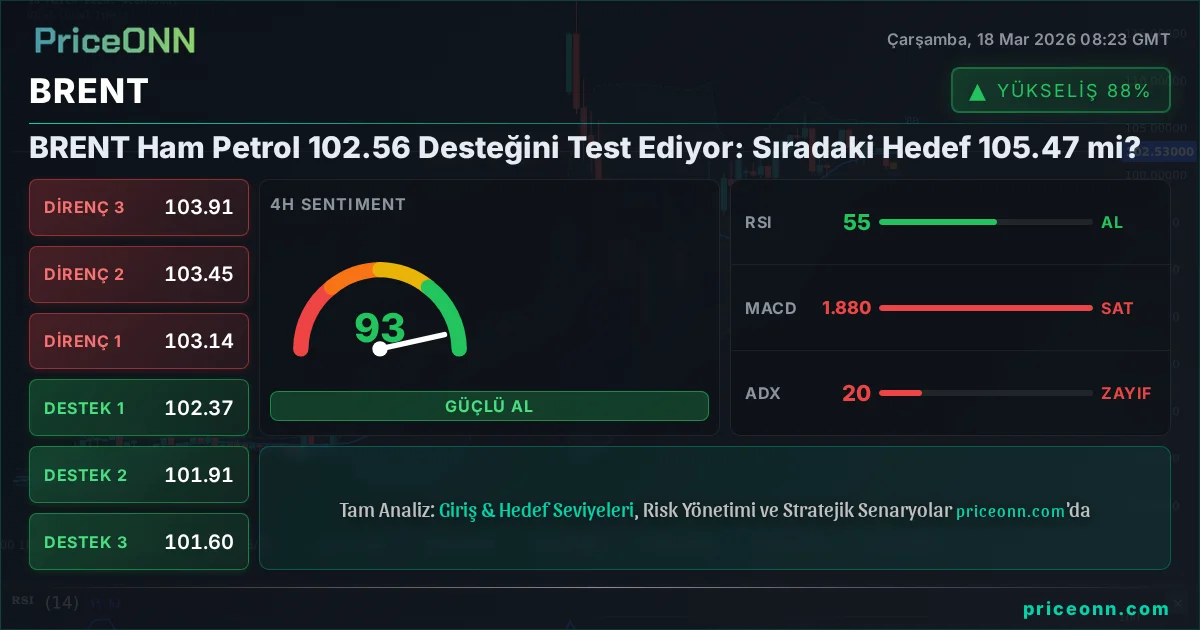 BRENT Teknik Analiz | PriceONN