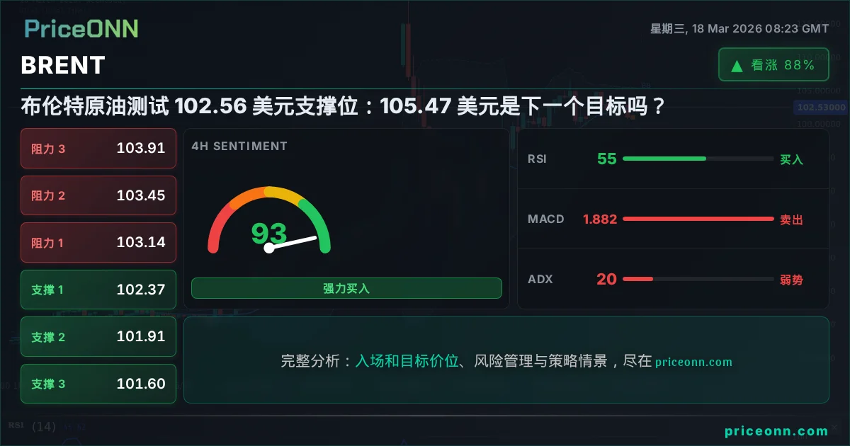 BRENT 技术分析 | PriceONN