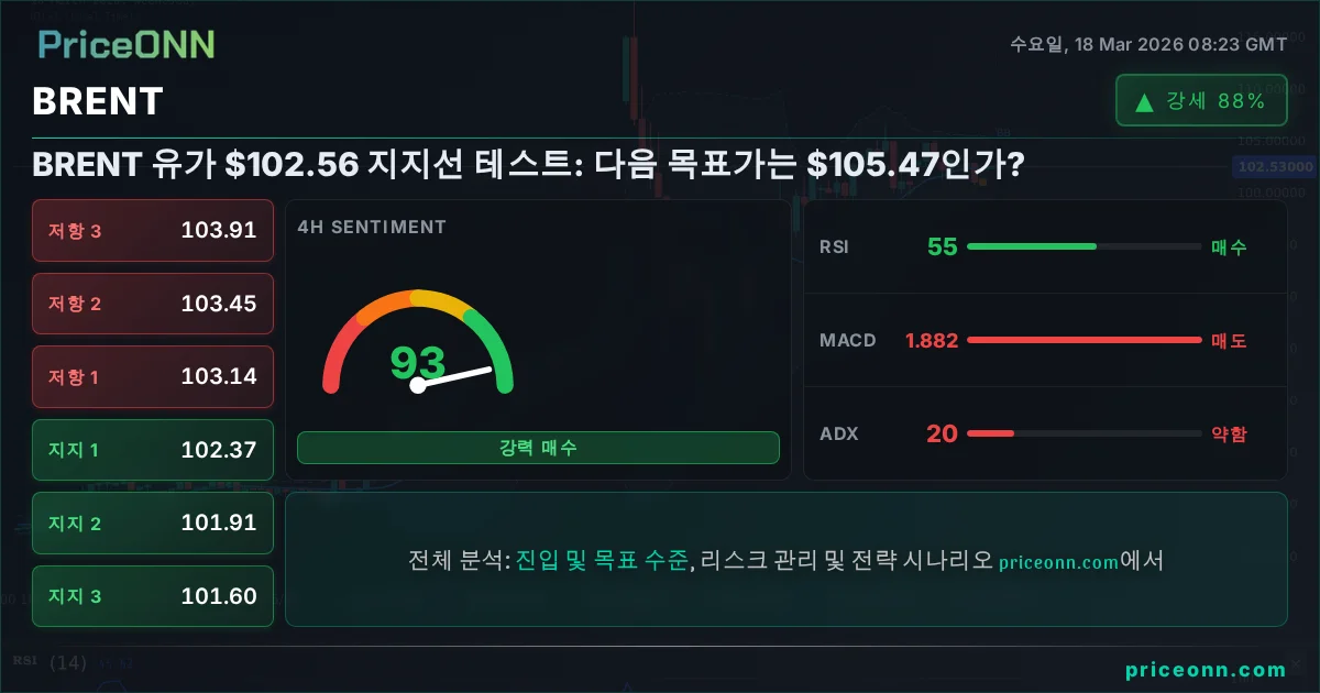 BRENT 기술적 분석 | PriceONN