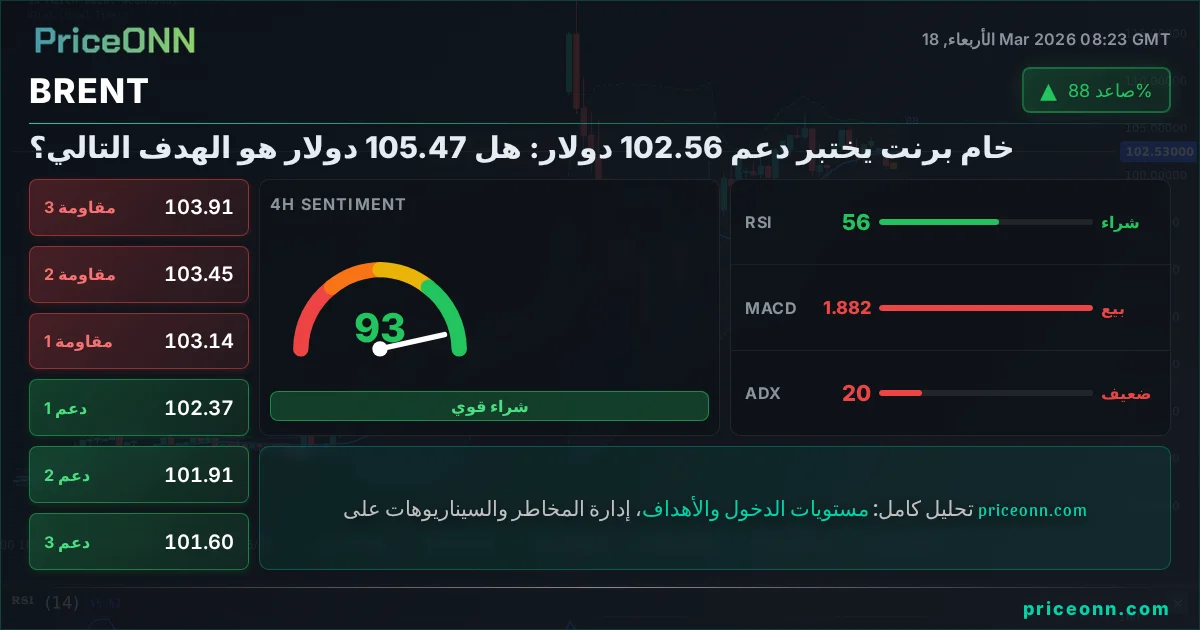 BRENT التحليل الفني | PriceONN