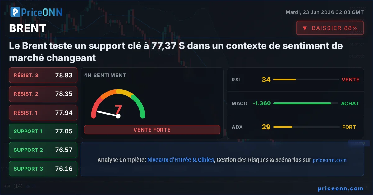 BRENT Insight Card