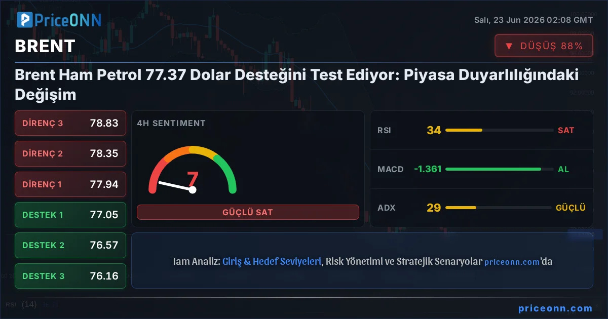 BRENT Insight Card