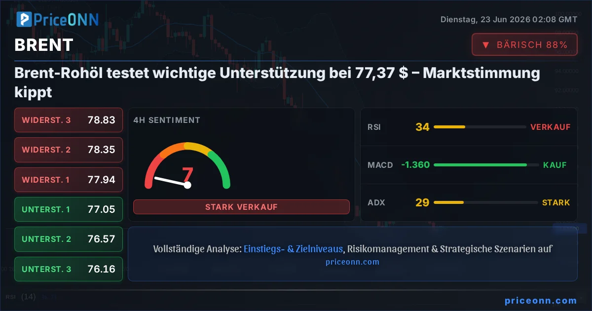 BRENT Insight Card