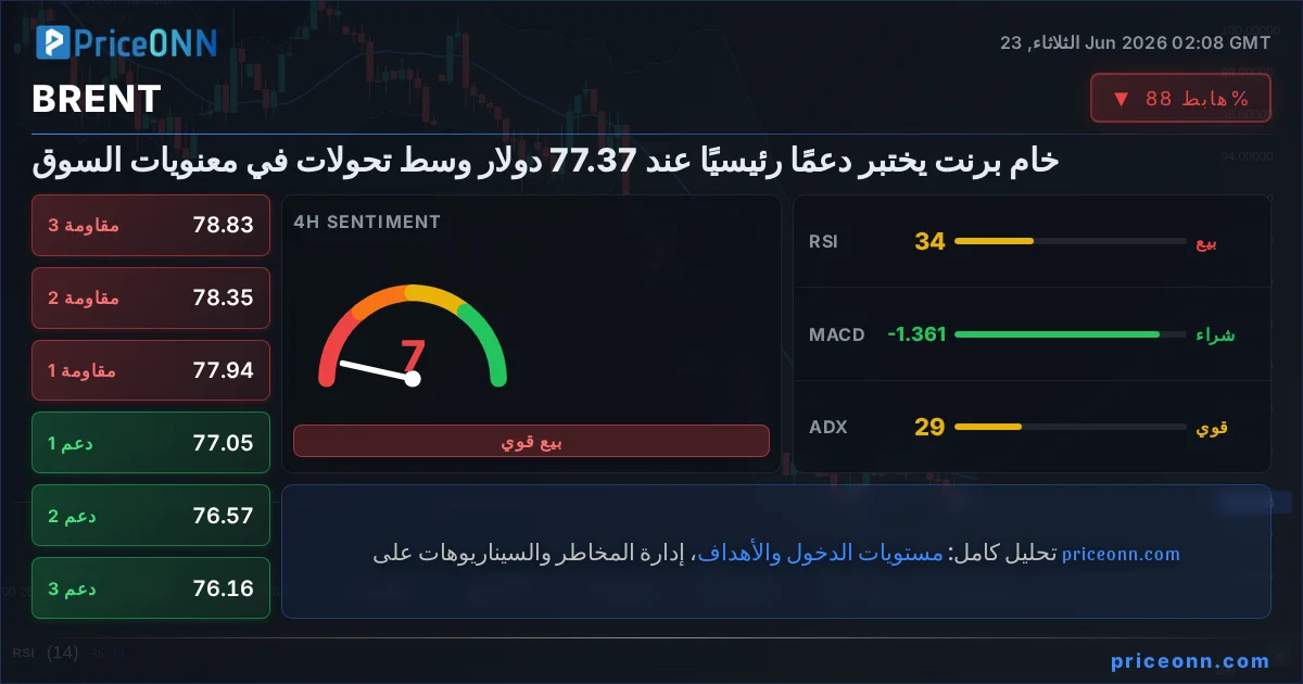 BRENT Insight Card