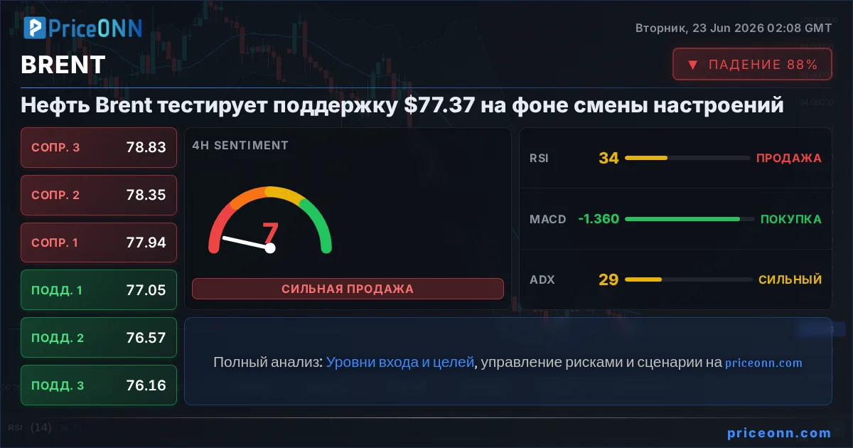 BRENT Insight Card