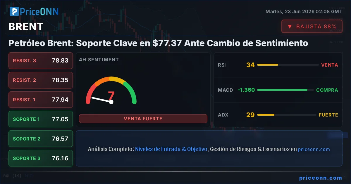 BRENT Insight Card