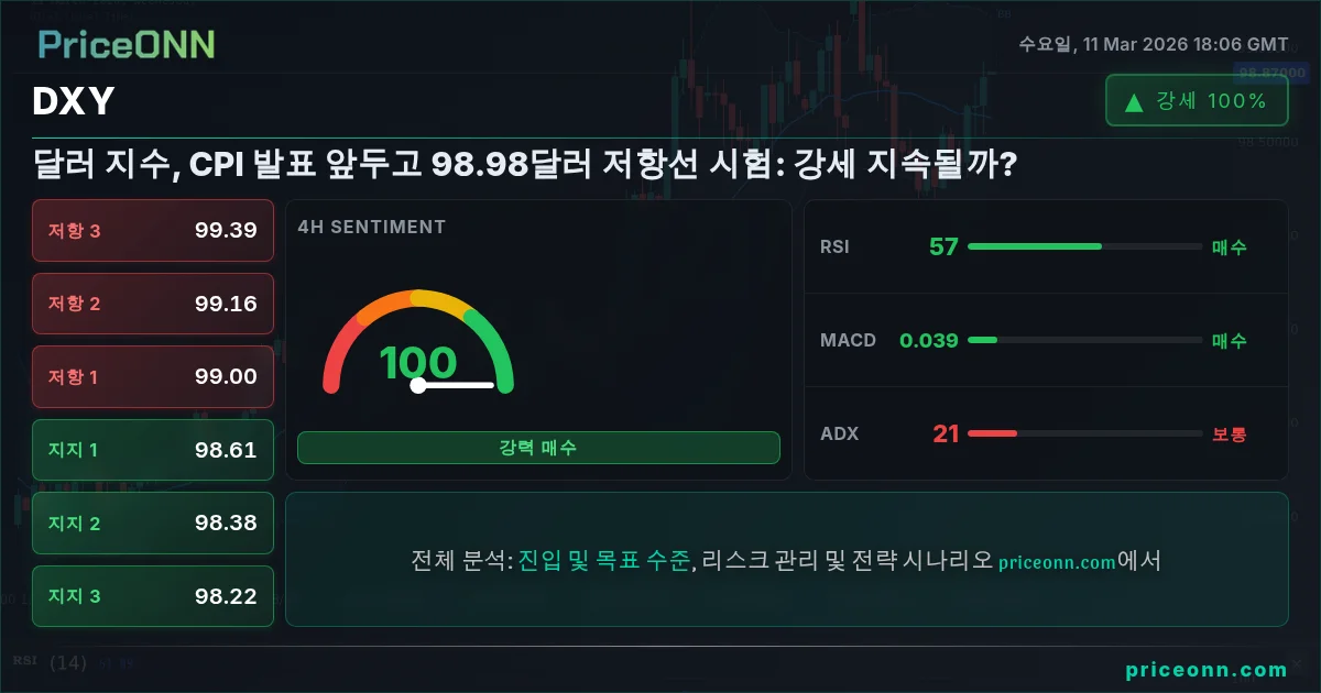 DXY Insight Card