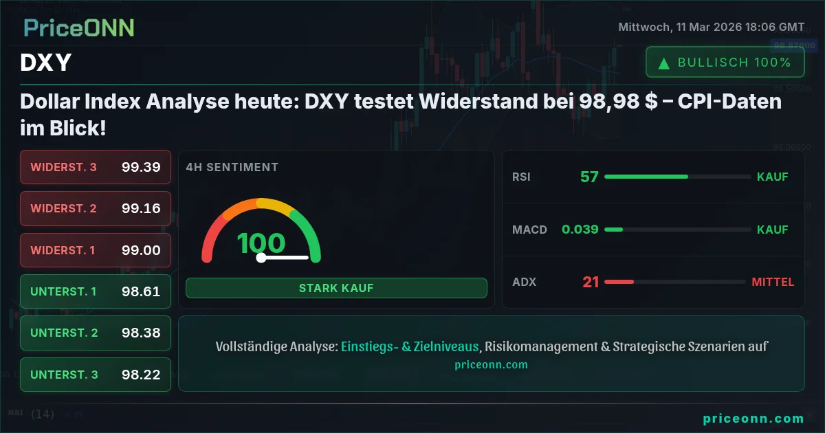 DXY Insight Card