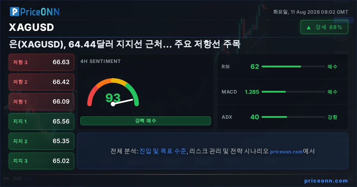 XAGUSD Insight Card