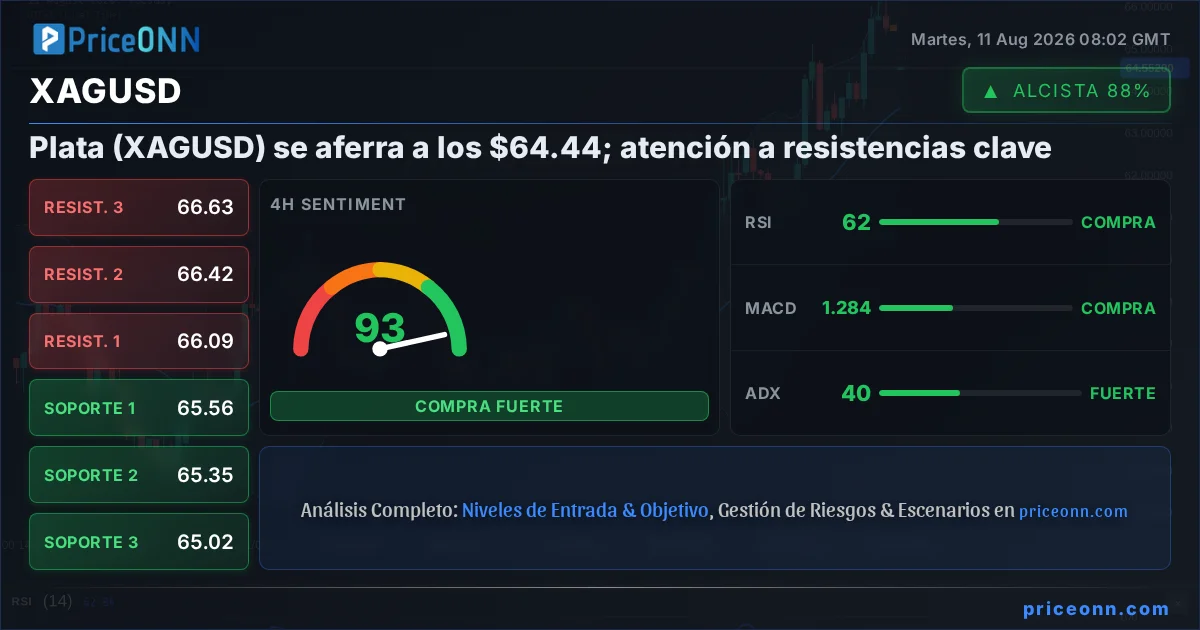 XAGUSD Insight Card