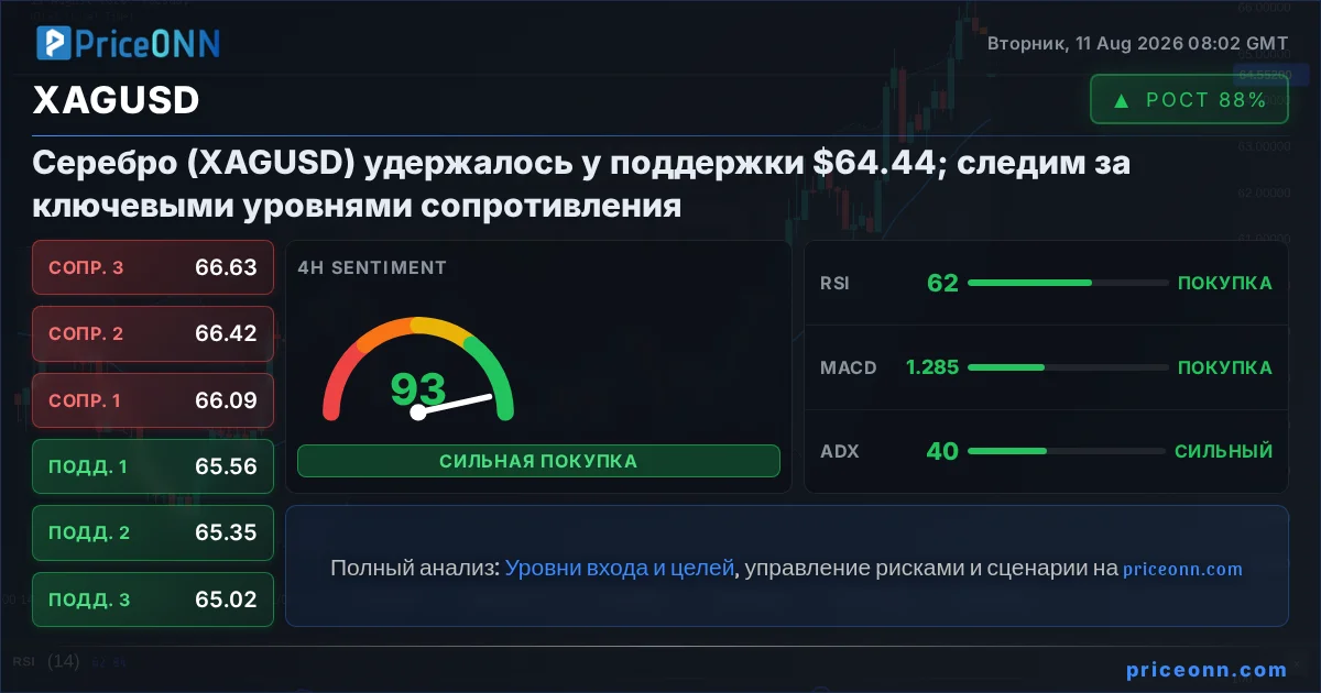 XAGUSD Insight Card