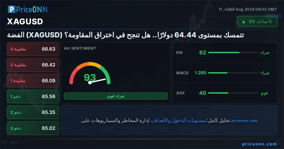 XAGUSD Insight Card