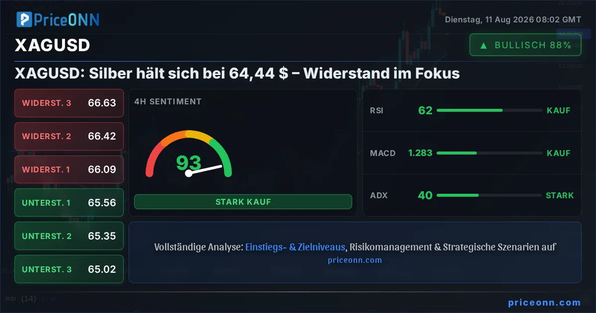 XAGUSD Insight Card