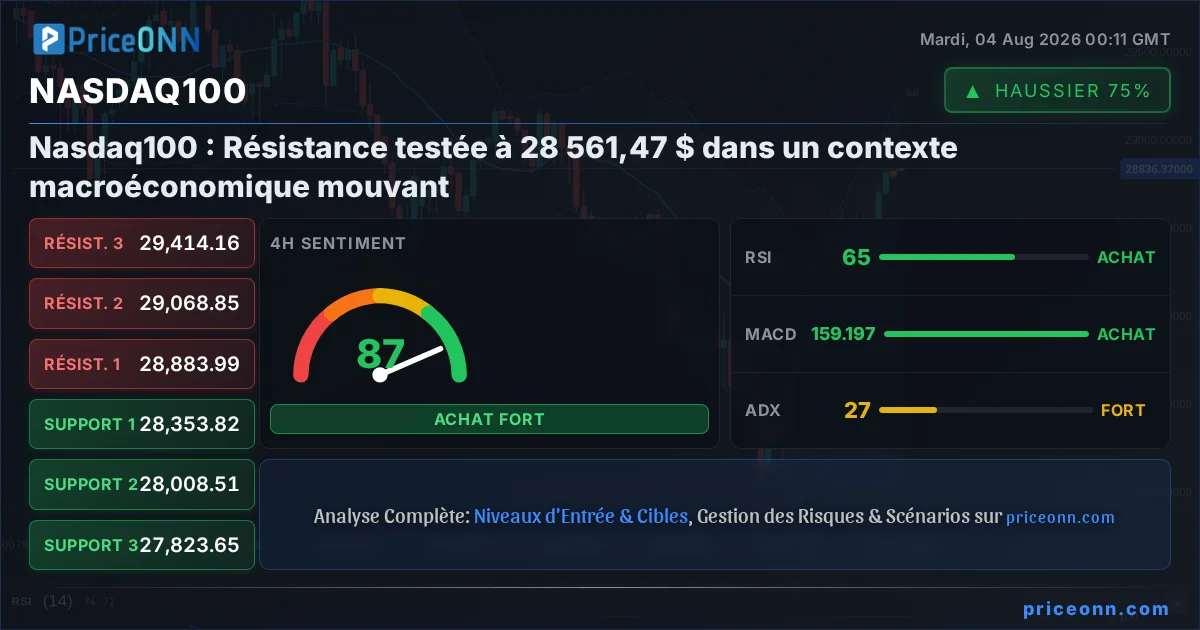 Nasdaq100 Insight Card