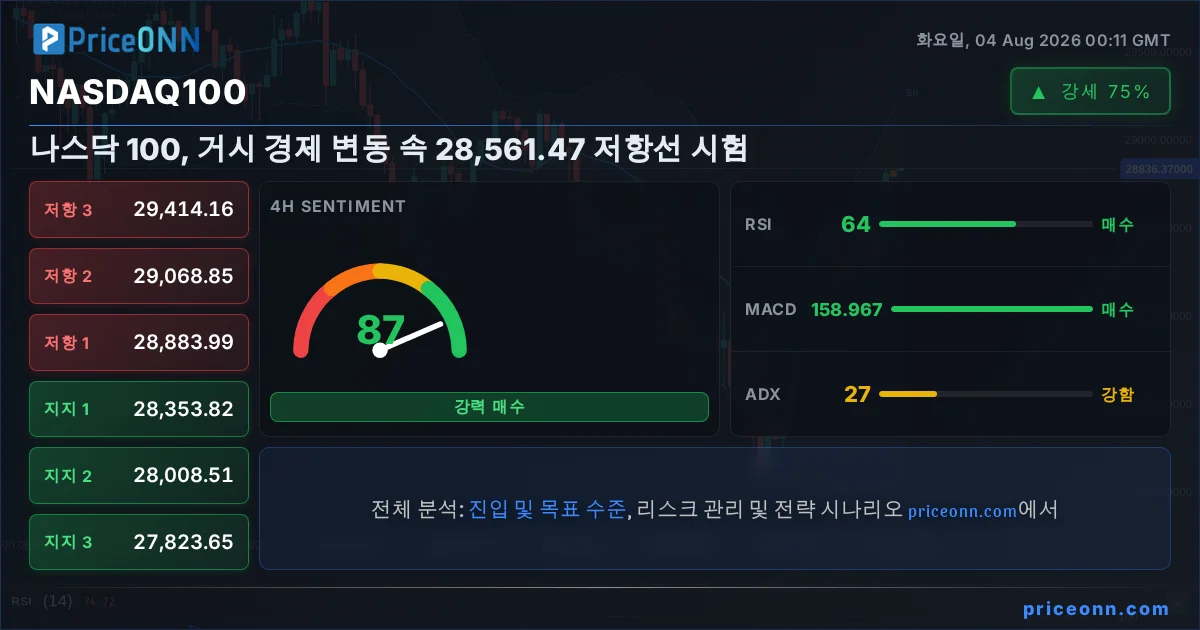 Nasdaq100 Insight Card