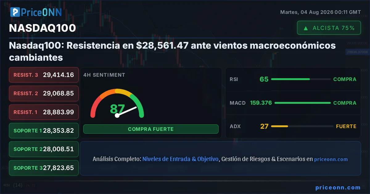 Nasdaq100 Insight Card