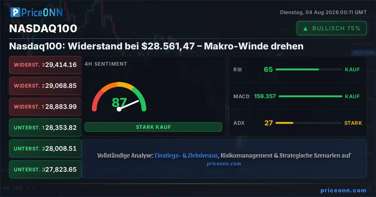 Nasdaq100 Insight Card