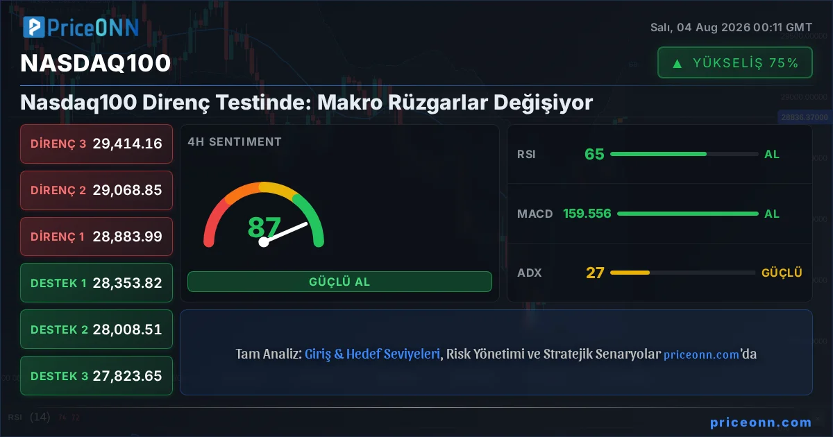 Nasdaq100 Insight Card