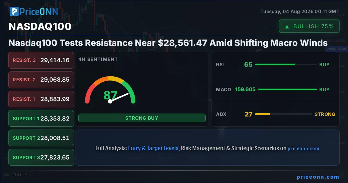 Nasdaq100 Insight Card