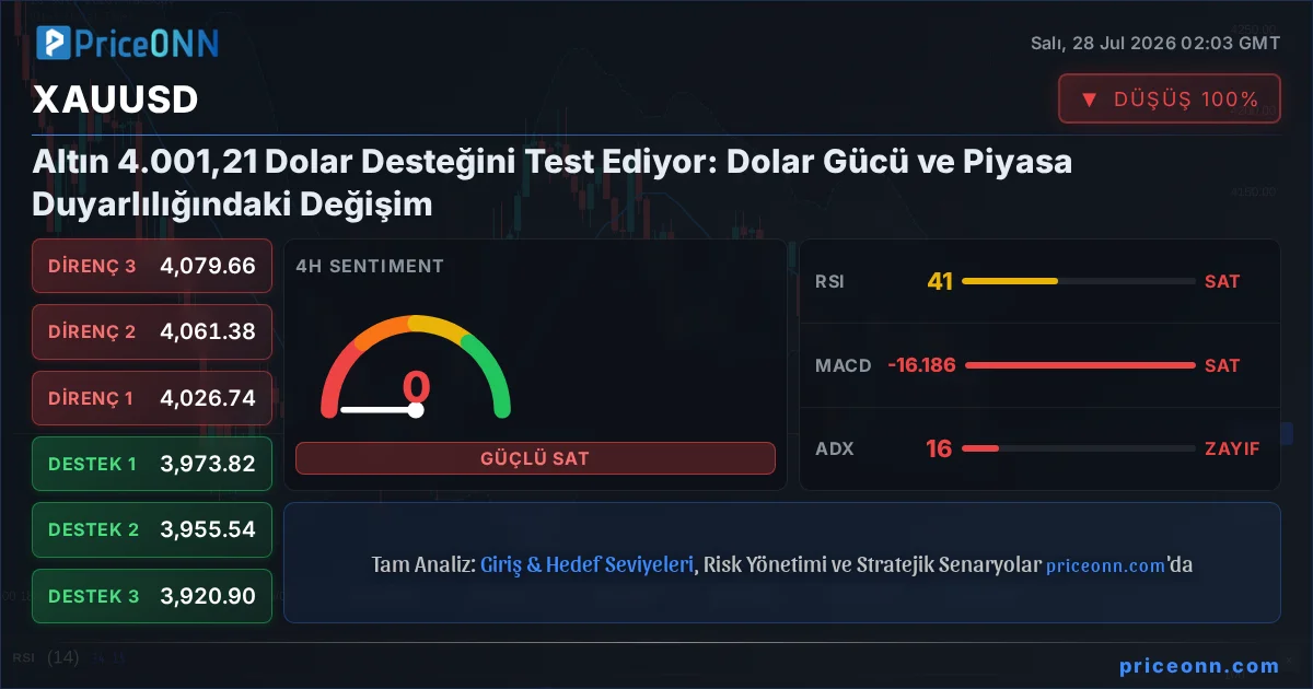 XAUUSD Teknik Analiz | PriceONN