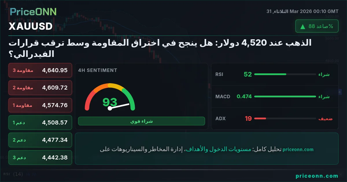 XAUUSD التحليل الفني | PriceONN