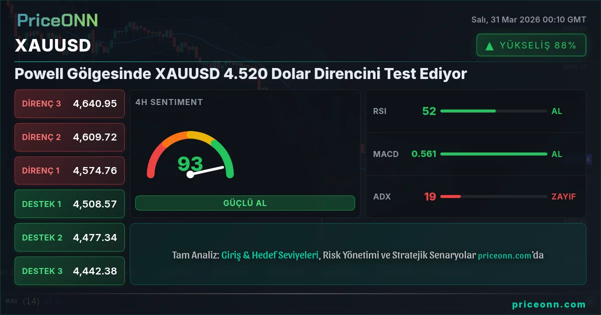 XAUUSD Teknik Analiz | PriceONN