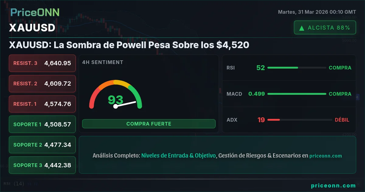 XAUUSD Análisis Técnico | PriceONN