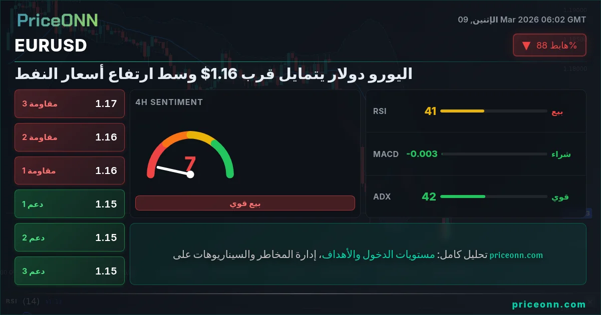 EURUSD Insight Card