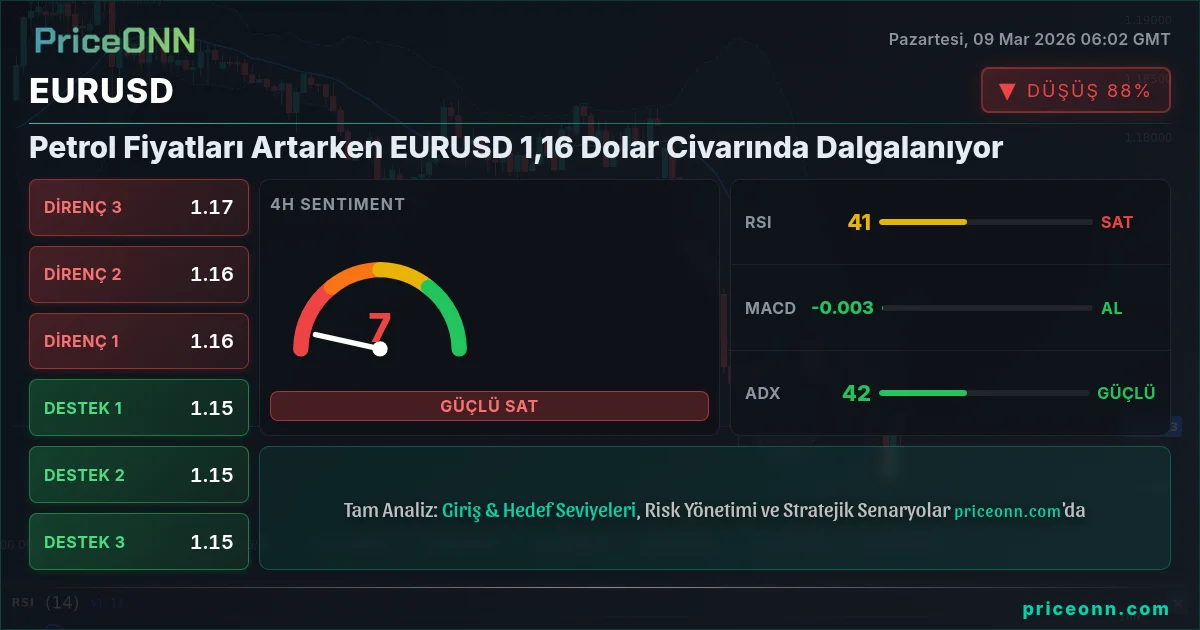 EURUSD Insight Card