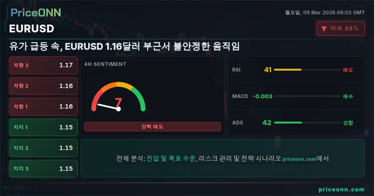 EURUSD Insight Card