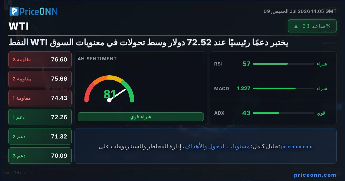 WTI Insight Card