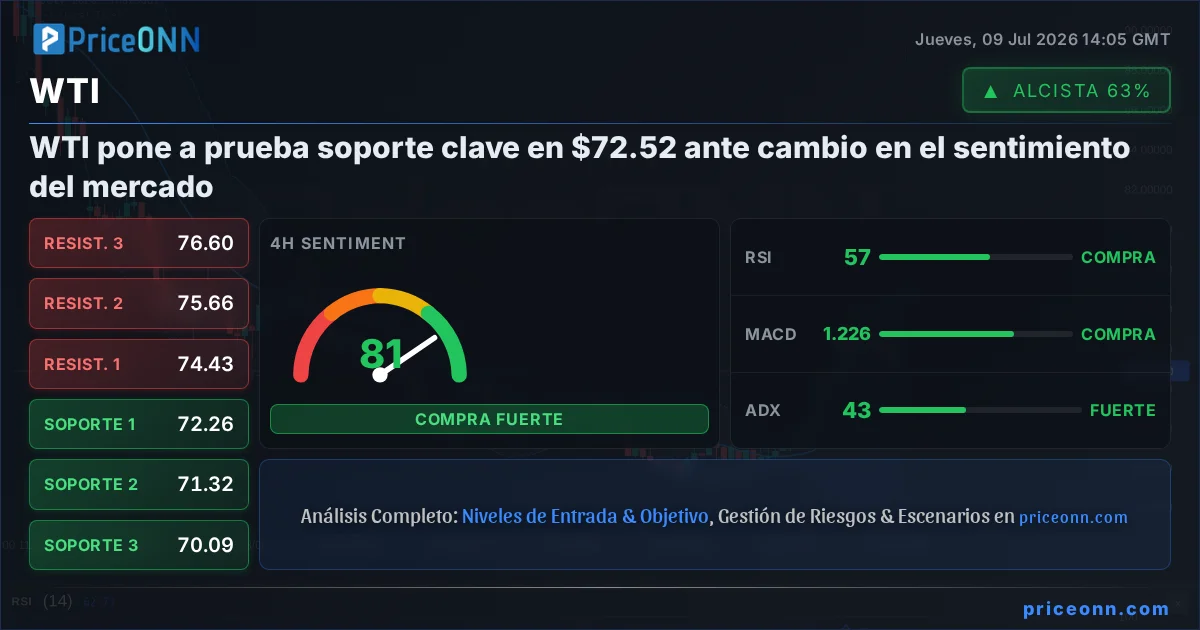 WTI Insight Card