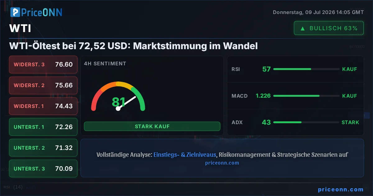 WTI Insight Card