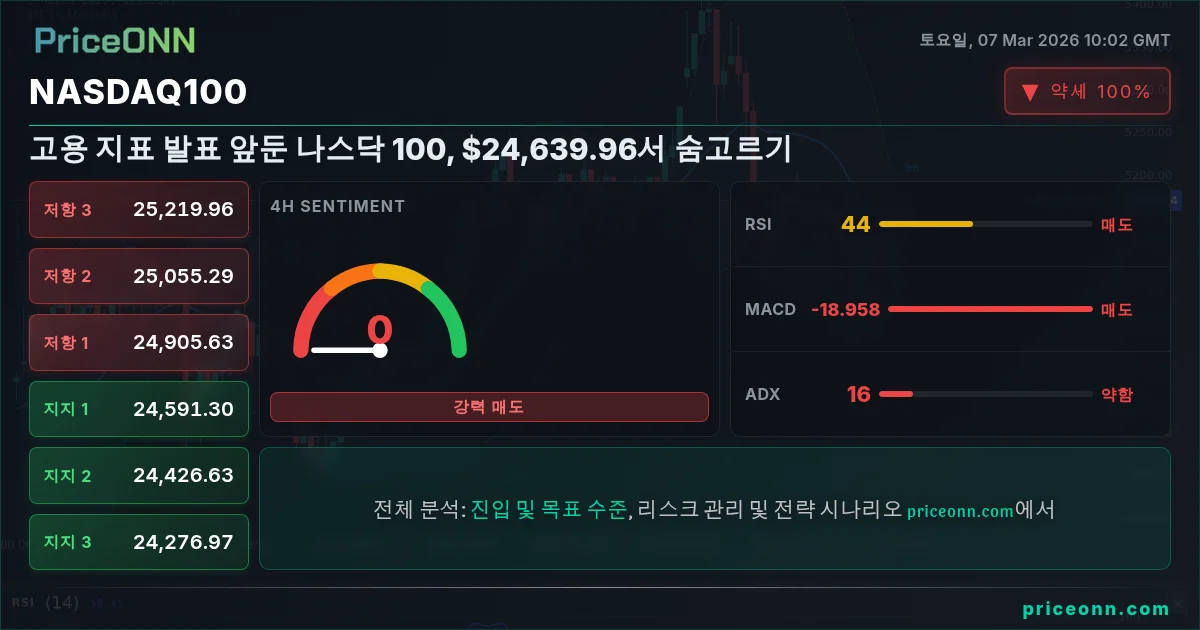 Nasdaq100 Insight Card