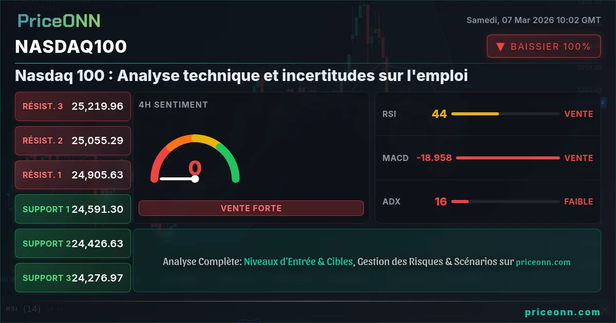 Nasdaq100 Insight Card