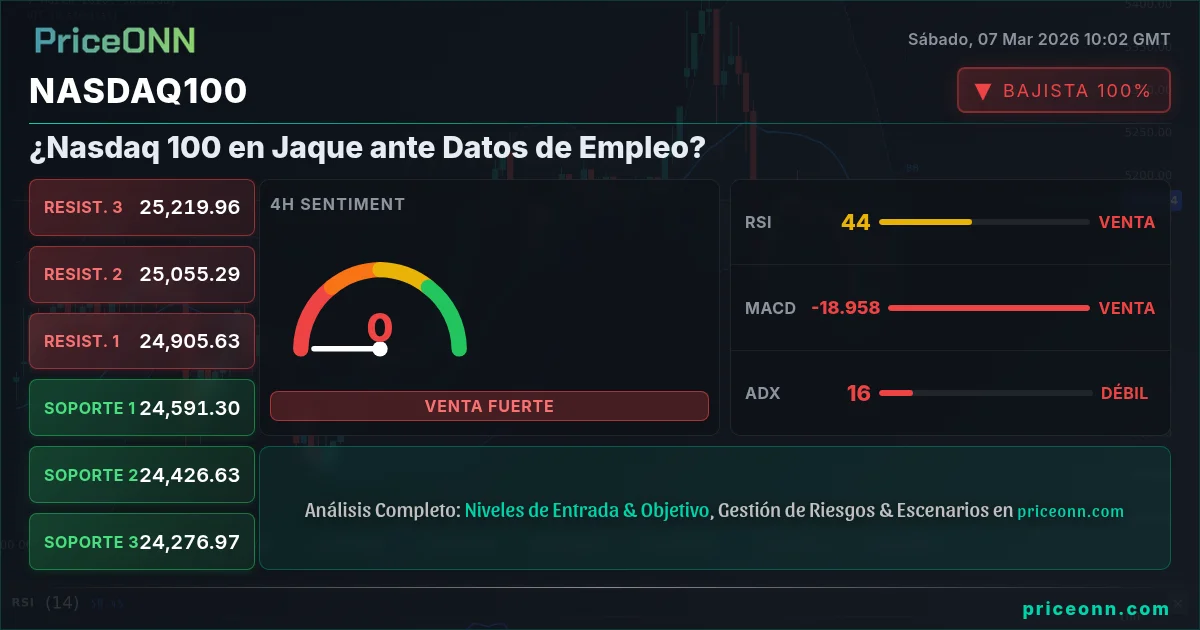 Nasdaq100 Insight Card