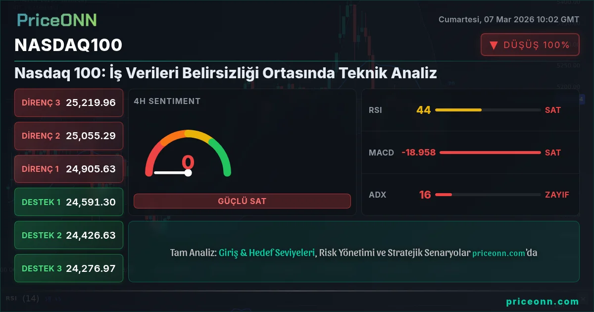 Nasdaq100 Insight Card