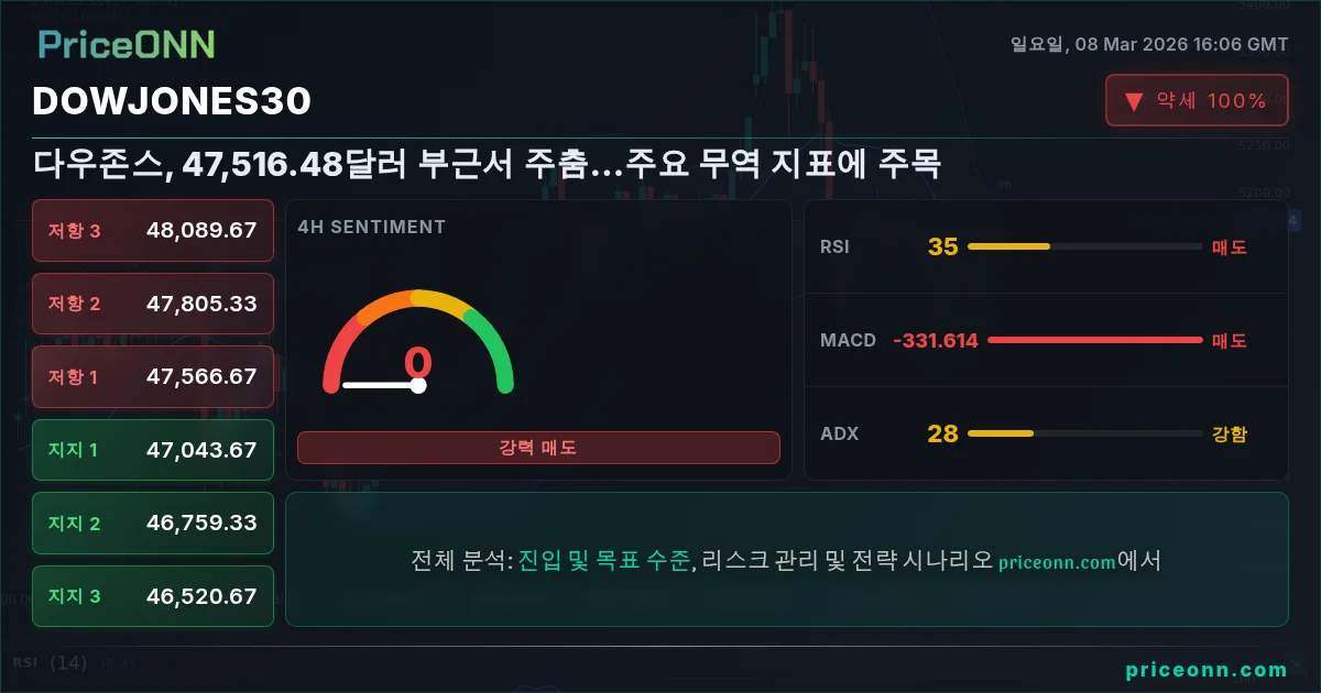 DowJones30 Insight Card